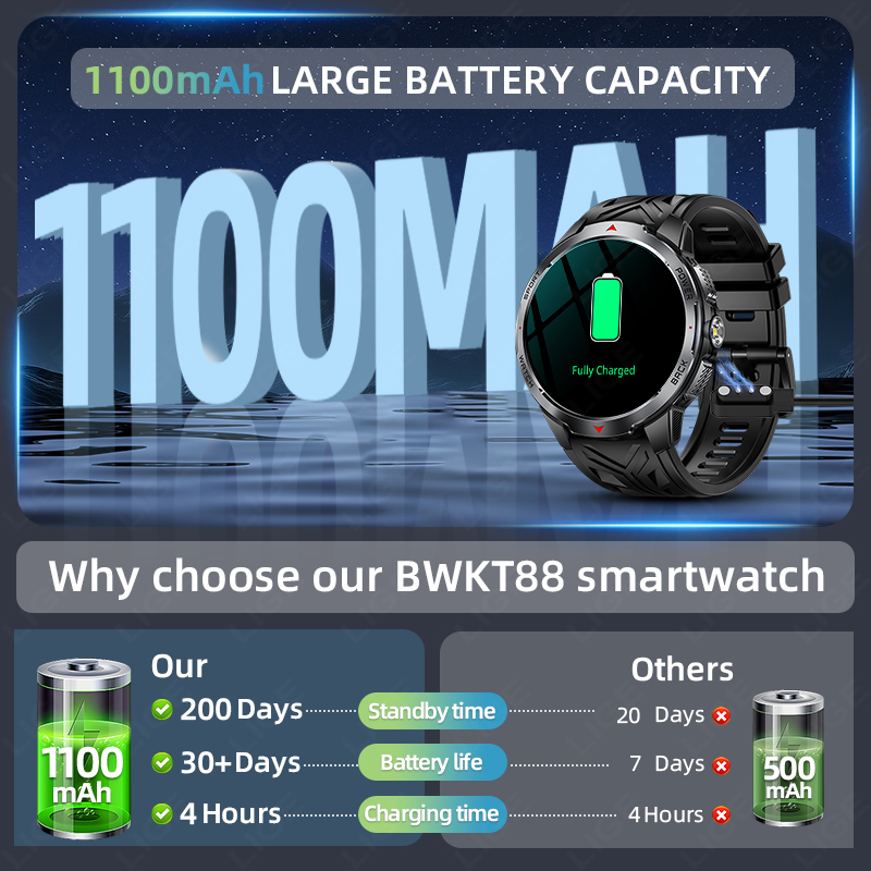LIGE Nowe Smartwatche Męskie z – Outdoor Sport News recenzja i cena